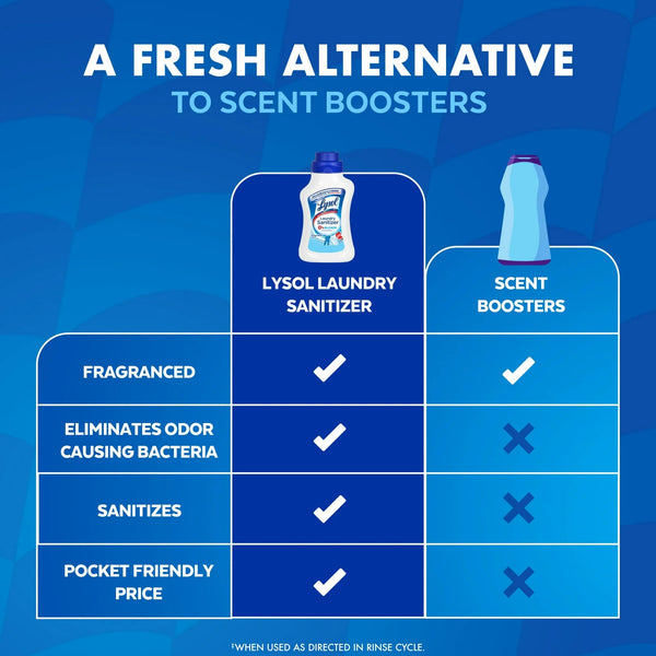 Laundry Sanitizer Additive, 0% Bleach, Crisp Linen - 1 pack - 41 oz per pack - plus 3 My Outlet Mall Resealable Storage Pouches