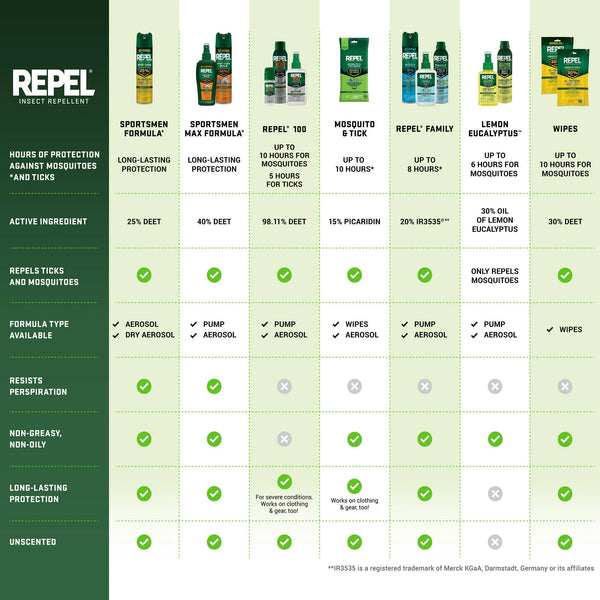 Insect Repellent Family, Deet Alternative Lightweight Aerosol Spray - 2 packs - 4 oz per pack - plus 3 My Outlet Mall Resealable Storage Pouches