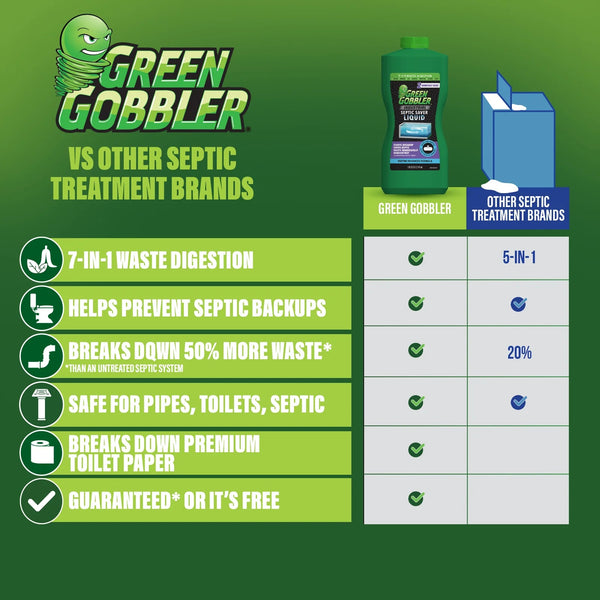 Industrial Strength Septic Tank Treatment Liquid 2 Month Supply - 2 packs - 32 fl oz per pack - plus 3 My Outlet Mall Resealable Storage Pouches