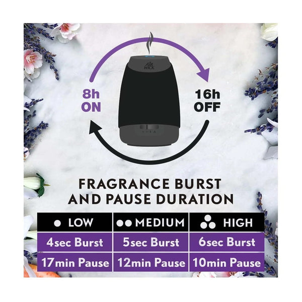 Essential Mist Refill, Lavender and Almond Blossom, Essential Oils Diffuser, Air Freshener 3 Count - 1 pack - plus 3 My Outlet Mall Resealable Storage Pouches