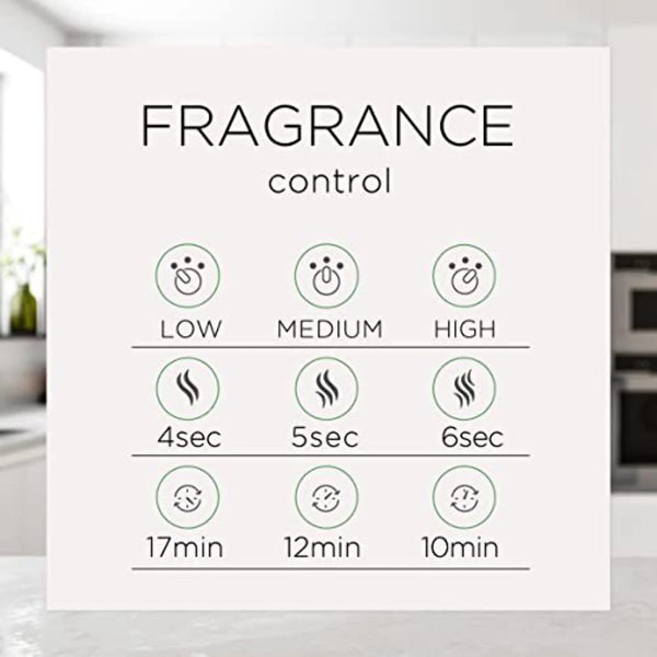 Essential Mist Refill, Linen & Petals, Air Freshener, Essential Oils 3 count - 3 packs - plus 3 My Outlet Mall Resealable Storage Pouches