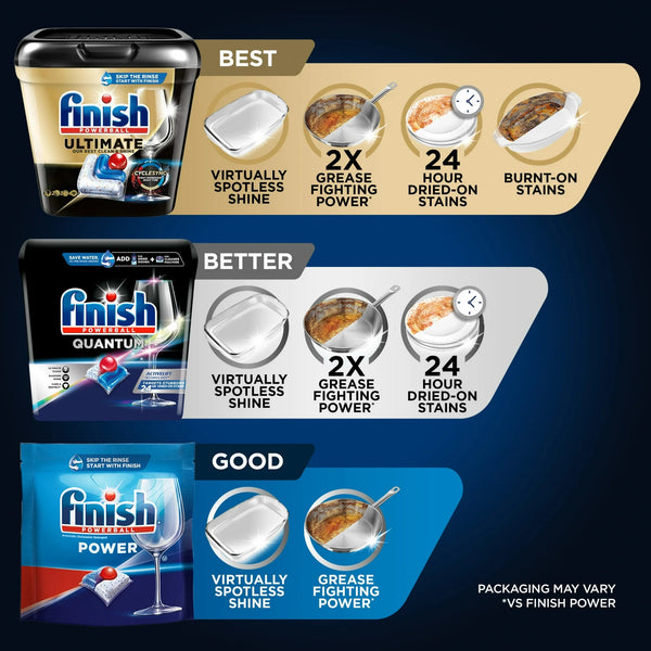Quantum Dishwasher Pods, No Pre-Rinse Dishwasher Detergent Tabs Soap, Advanced Clean - 3 packs - 27 Count - plus 3 My Outlet Mall Resealable Storage Pouches
