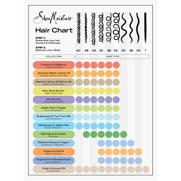 Curl and Shine Hair Mask with Shea Butter, Coconut, and Hibiscus - 1 pack - 11.5 oz per pack - plus 3 My Outlet Mall Resealable Storage Pouches