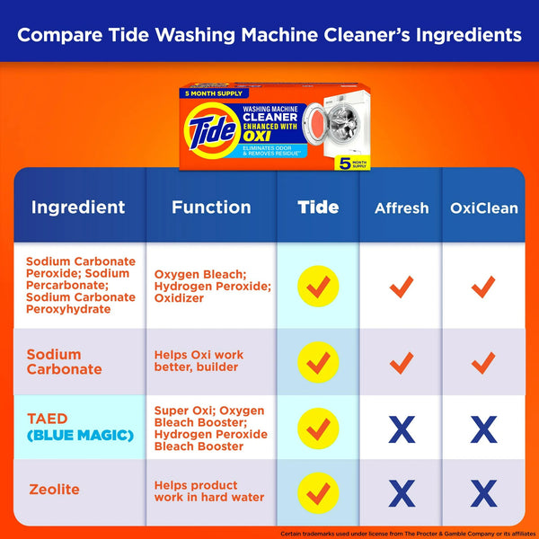 Washing Machine Cleaner with Oxi Powder, Odor Eliminator and Washer Residue Remover- 2 packs - 4 count per pack - plus 3 My Outlet Mall Resealable Storage Pouches