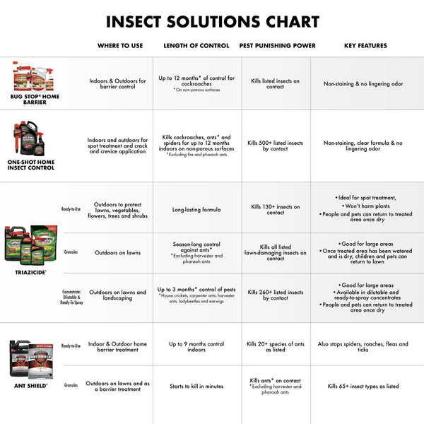 Bug Stop Home Barrier, Ready-To-Use Indoor Plus Outdoor Insect Control - 2 packs - 32 oz per pack - plus 3 My Outlet Mall Resealable Storage Pouches