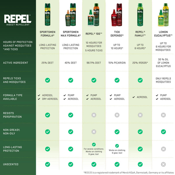 Insect Repellent Sportsmen Max Formula Pump Spray, 40% Deet - 1 pack - 7.5 oz per pack - plus 3 My Outlet Mall Resealable Storage Pouches