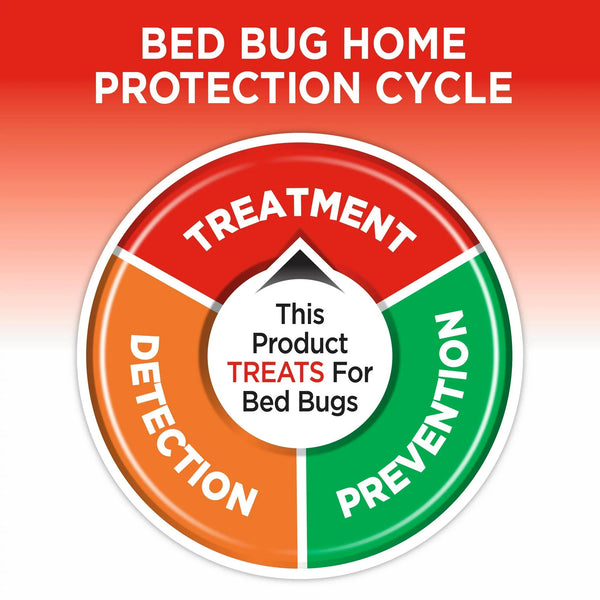 Ultra Bed Bug & Flea Killer Aerosol Formula - 1 pack - 17.5 oz per pack - plus 3 My Outlet Mall Resealable Storage Pouches