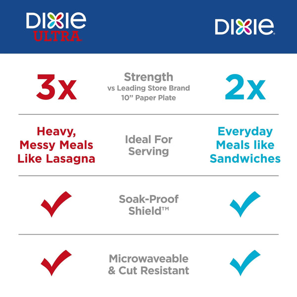 Everyday Disposable Paper Plates, 8.5", Multi-Color - 1 pack - 100 Count per pack - plus 3 My Outlet Mall Resealable Storage Pouches