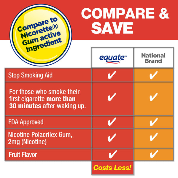 Coated Nicotine Gum 2 mg, Fruit Flavor, Stop Smoking Aid, 3 pack, 160 count per pack, plus 3 My Outlet Mall Resealable Storage Pouches
