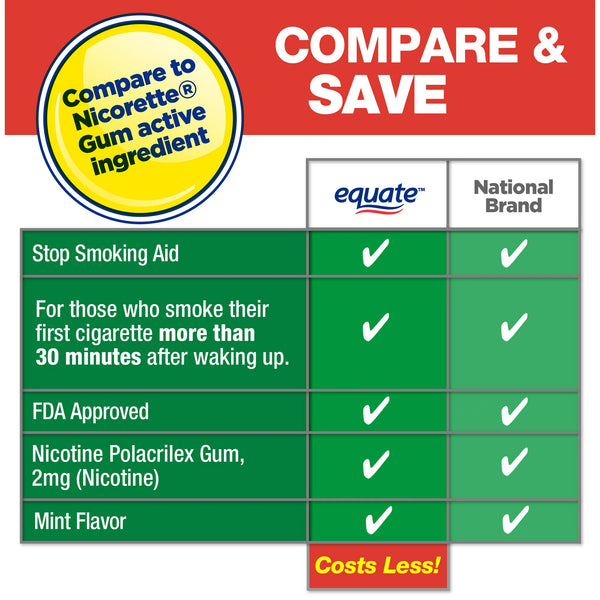 Coated Nicotine Polacrilex Gum 2 mg, Mint Flavor, Stop Smoking Aid, 2 pack, 160 count per pack, plus 3 My Outlet Mall Resealable Storage Pouches