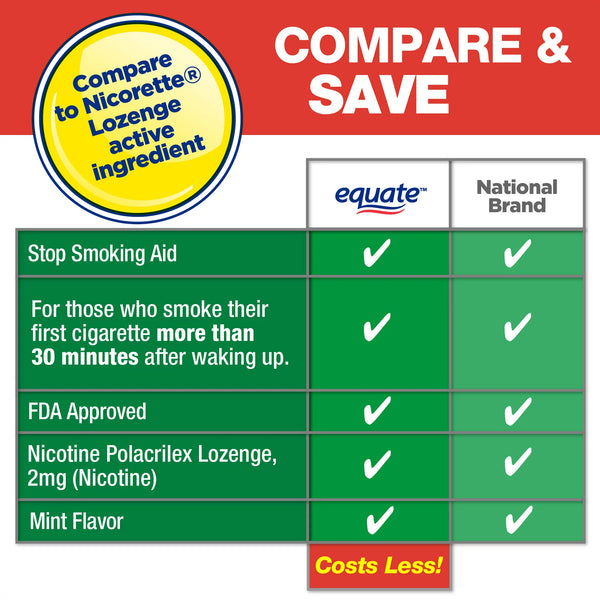 Nicotine Lozenge 2 mg, Stop Smoking Aid, Mint Flavor, 3 pack, 108 count per pack, plus 3 My Outlet Mall Resealable Storage Pouches