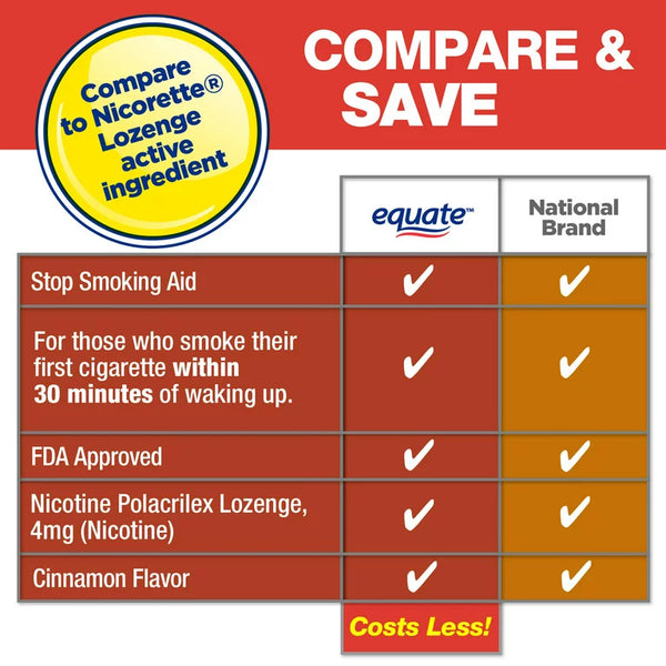 Nicotine Polacrilex Lozenge, 4 mg, Cinnamon Flavor - 2 pack - 108 count - plus 3 My Outlet Mall Resealable Storage Pouches
