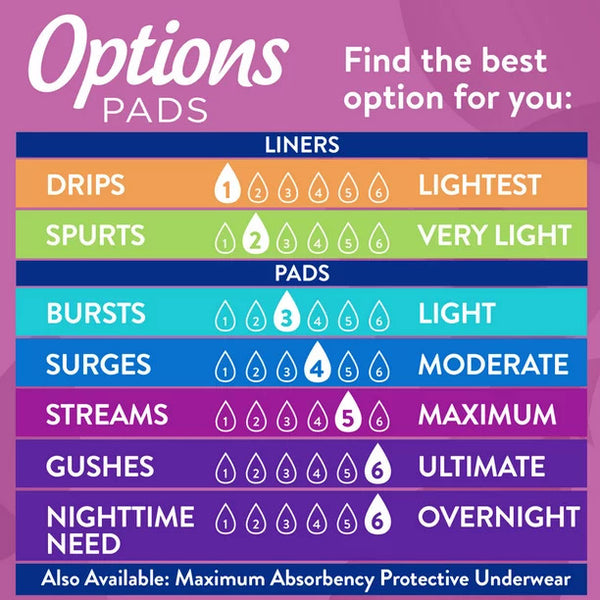 Options Women's Incontinence Pads, Maximum Absorbency, Long Length, 1 pack, 72 count, plus 3 My Outlet Mall Resealable Storage Pouches