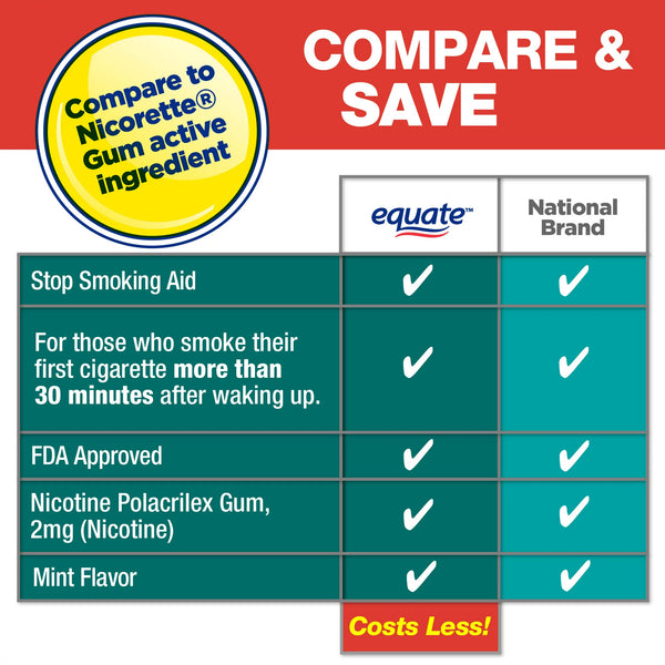Uncoated Nicotine Gum 2 mg, Stop Smoking Aid, Mint Flavor, 3 pack, 170 count per pack, plus 3 My Outlet Mall Resealable Storage Pouches