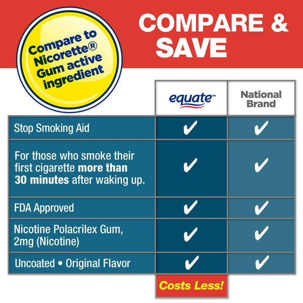 Uncoated Nicotine Polacrilex Gum 2 mg, Original Flavor, 1 pack, 220 count, plus 3 My Outlet Mall Resealable Storage Pouches