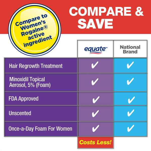 Minoxidil Topical Solution, 2 Percent, Hair Regrowth Treatment for Women, 3 Month Supply - 2 packs - 6fl oz - plus 3 My Outlet Mall Resealable Storage Pouches